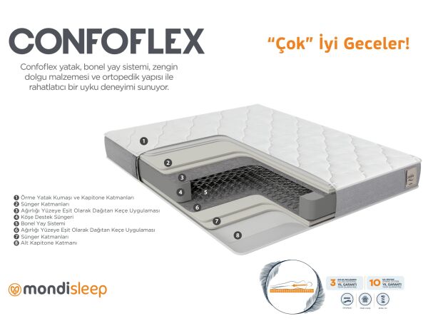 Confoflex Yatak 100X200